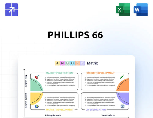 Phillips66 Ansoff Matrix