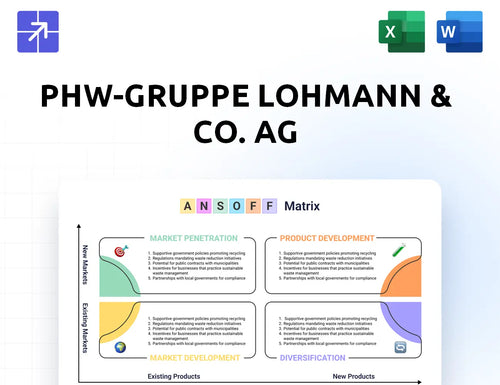Phw Gruppe Ansoff Matrix