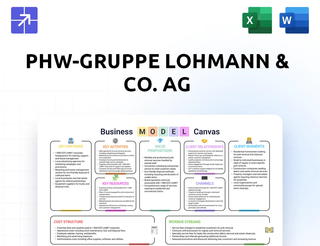 Phw Gruppe Canvas Business Model