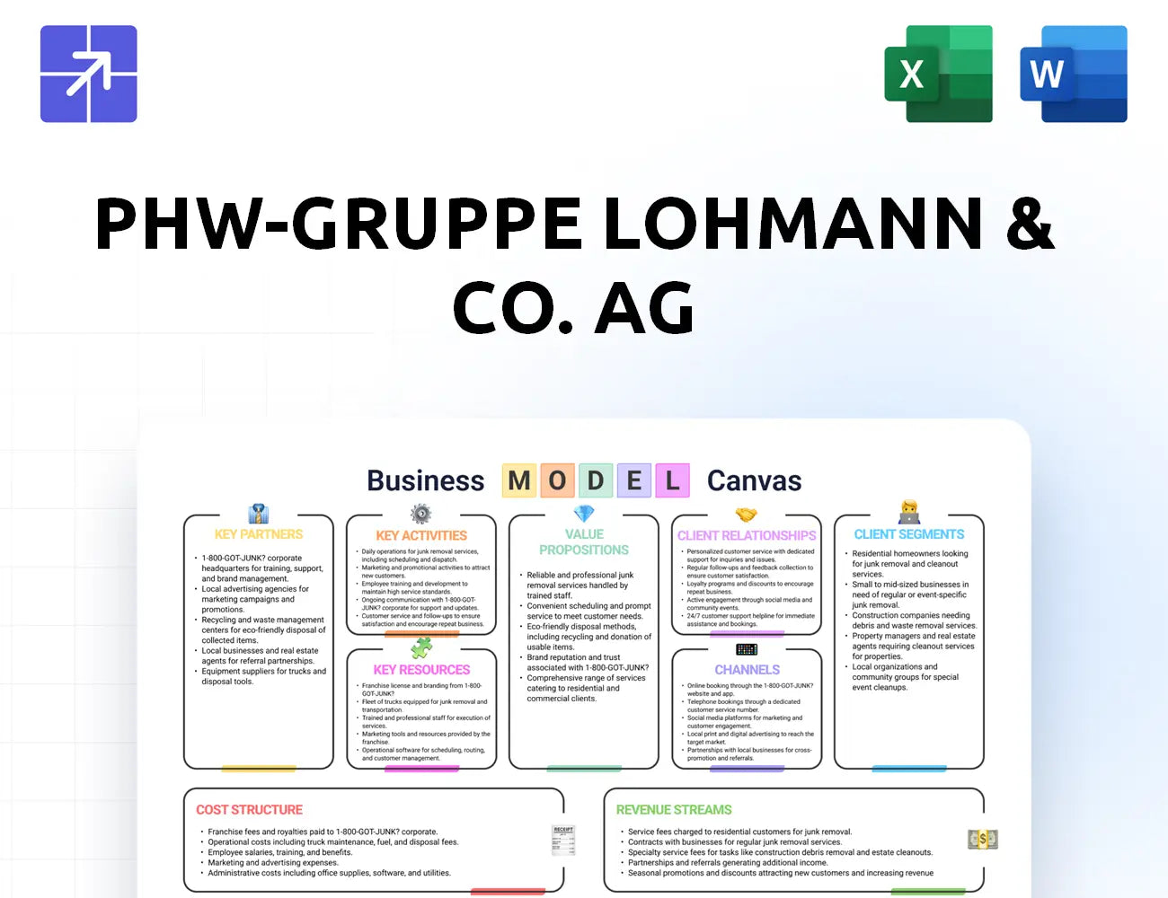 Phw Gruppe Canvas Business Model
