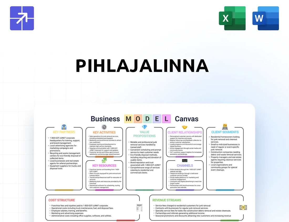 Pihlajalinna Canvas Business Model