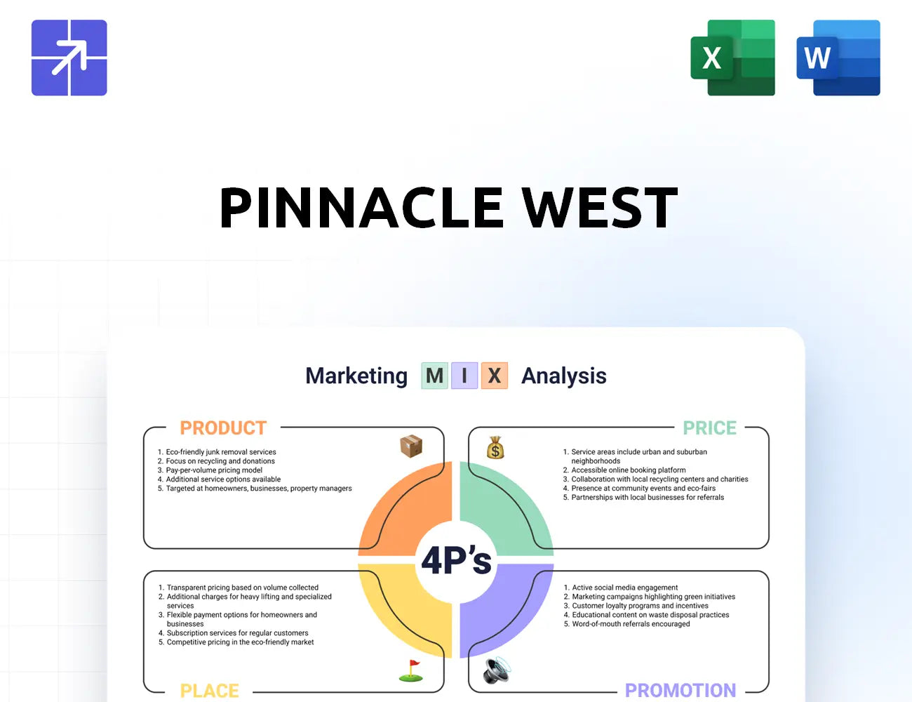Pinnaclewest Marketing Mix