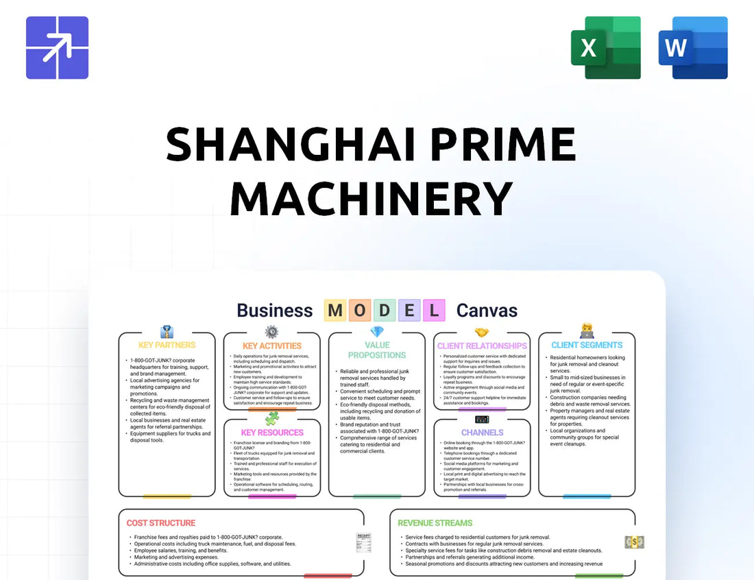 Pmcsh Canvas Business Model