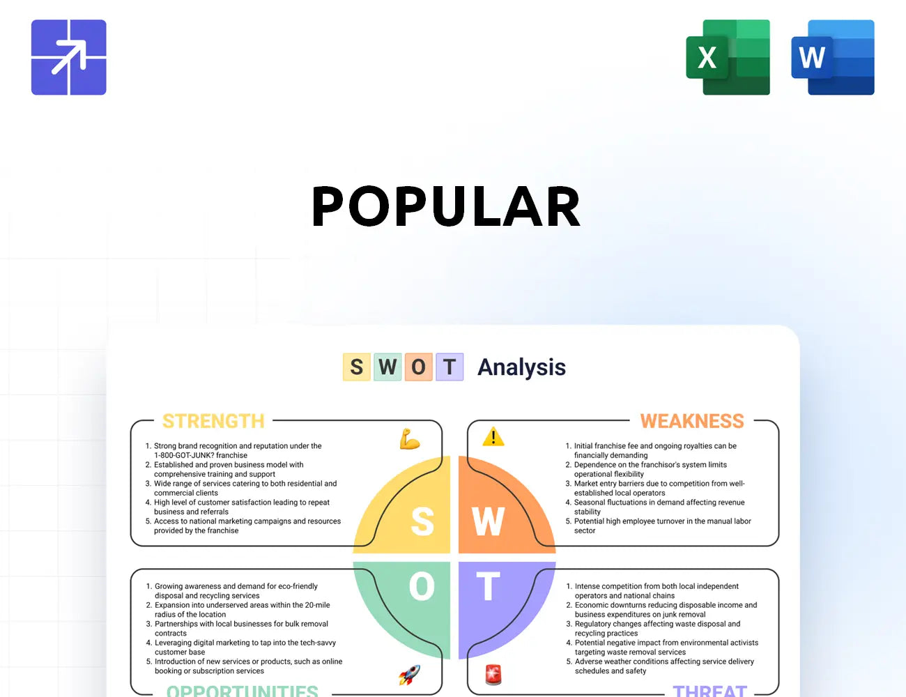 Popular Swot Analysis
