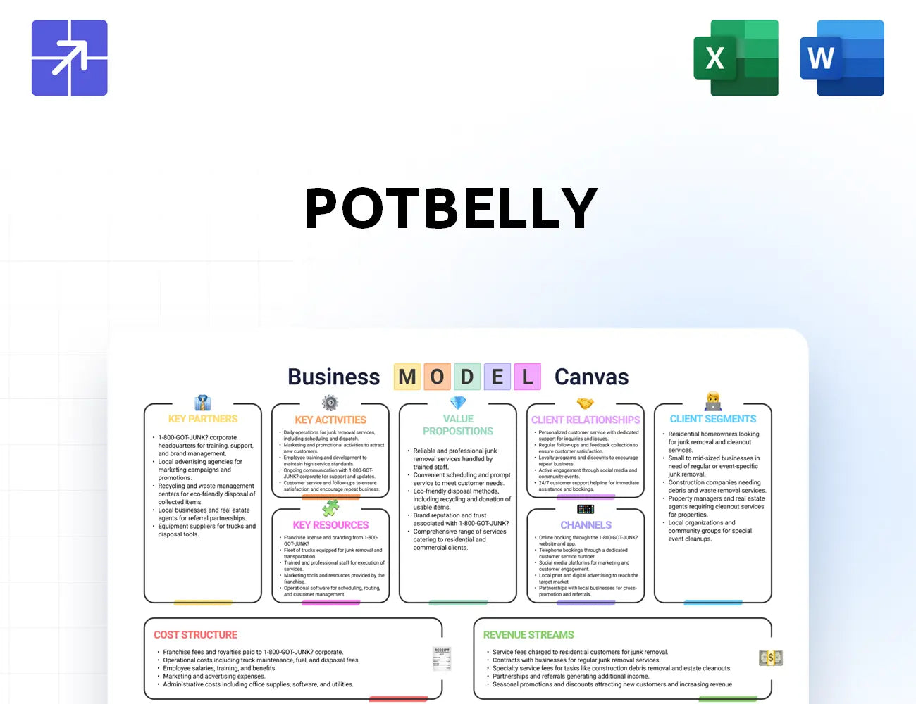 Potbelly Canvas Business Model