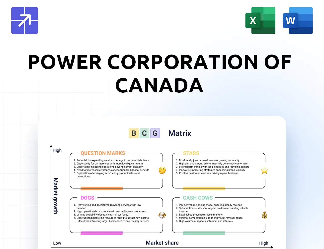 Powercorporation Bcg Matrix