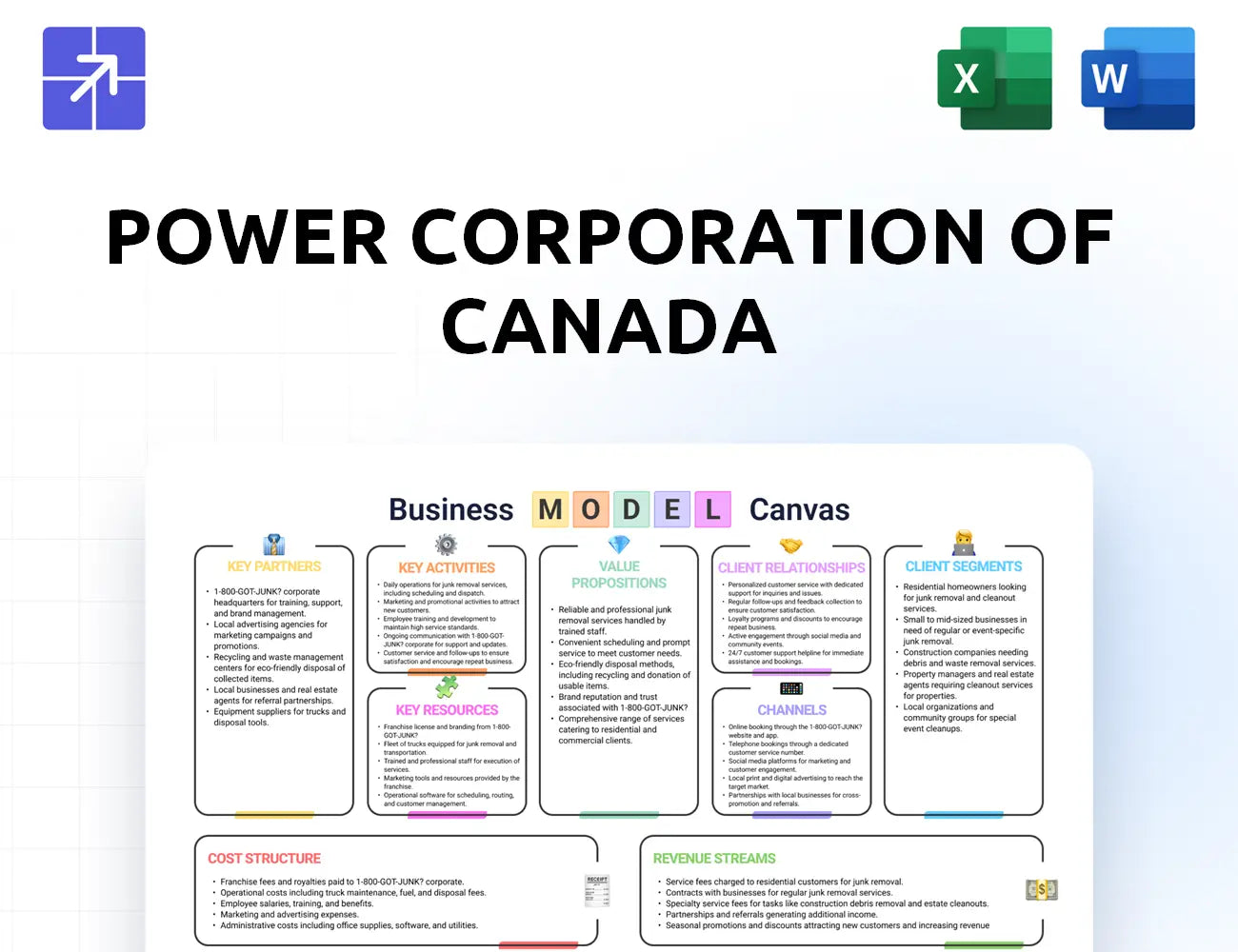 Powercorporation Canvas Business Model