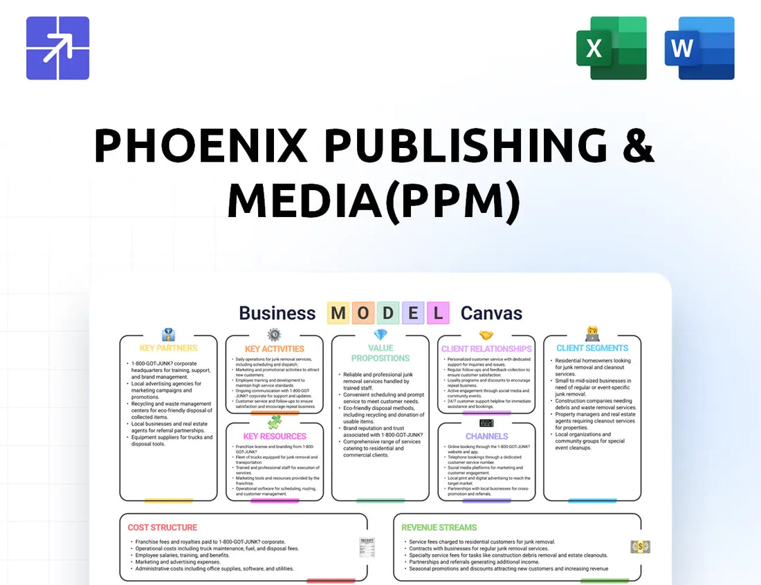 Ppm Canvas Business Model