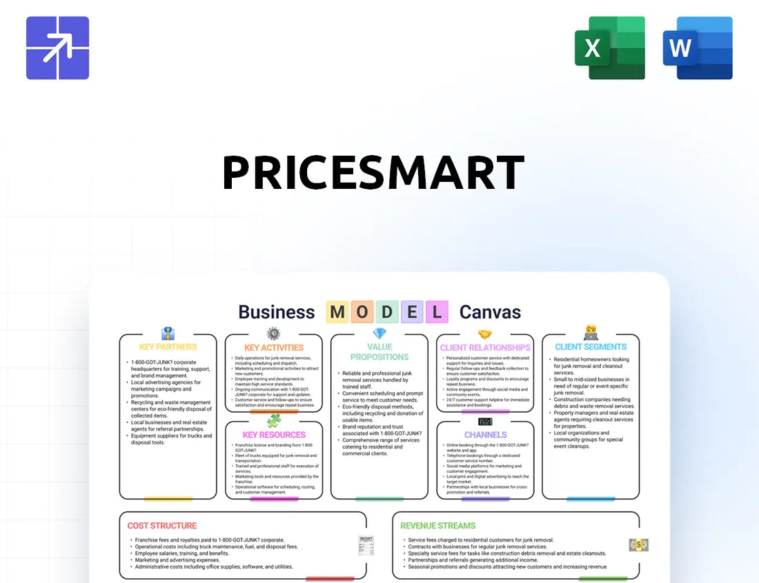 Pricesmart Canvas Business Model