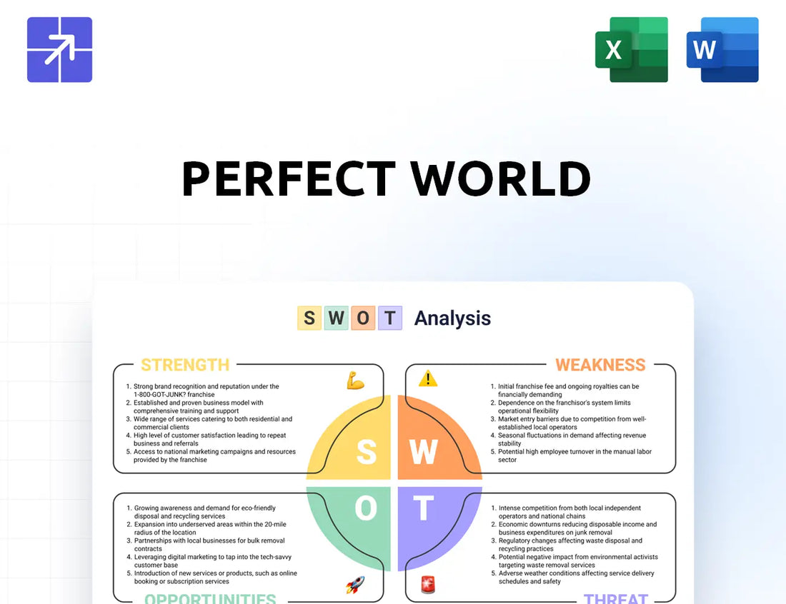 Pwrd Swot Analysis