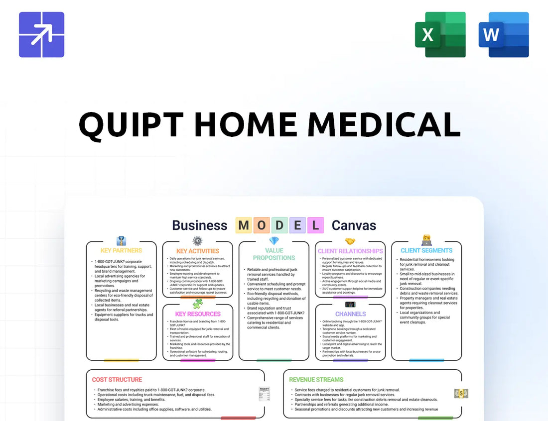 Quipthomemedical Canvas Business Model