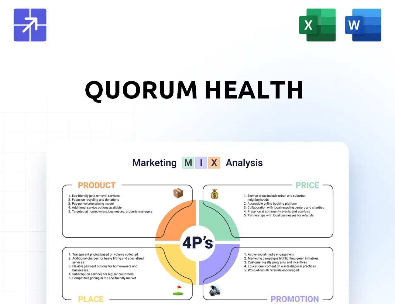 Quorumhealth Marketing Mix