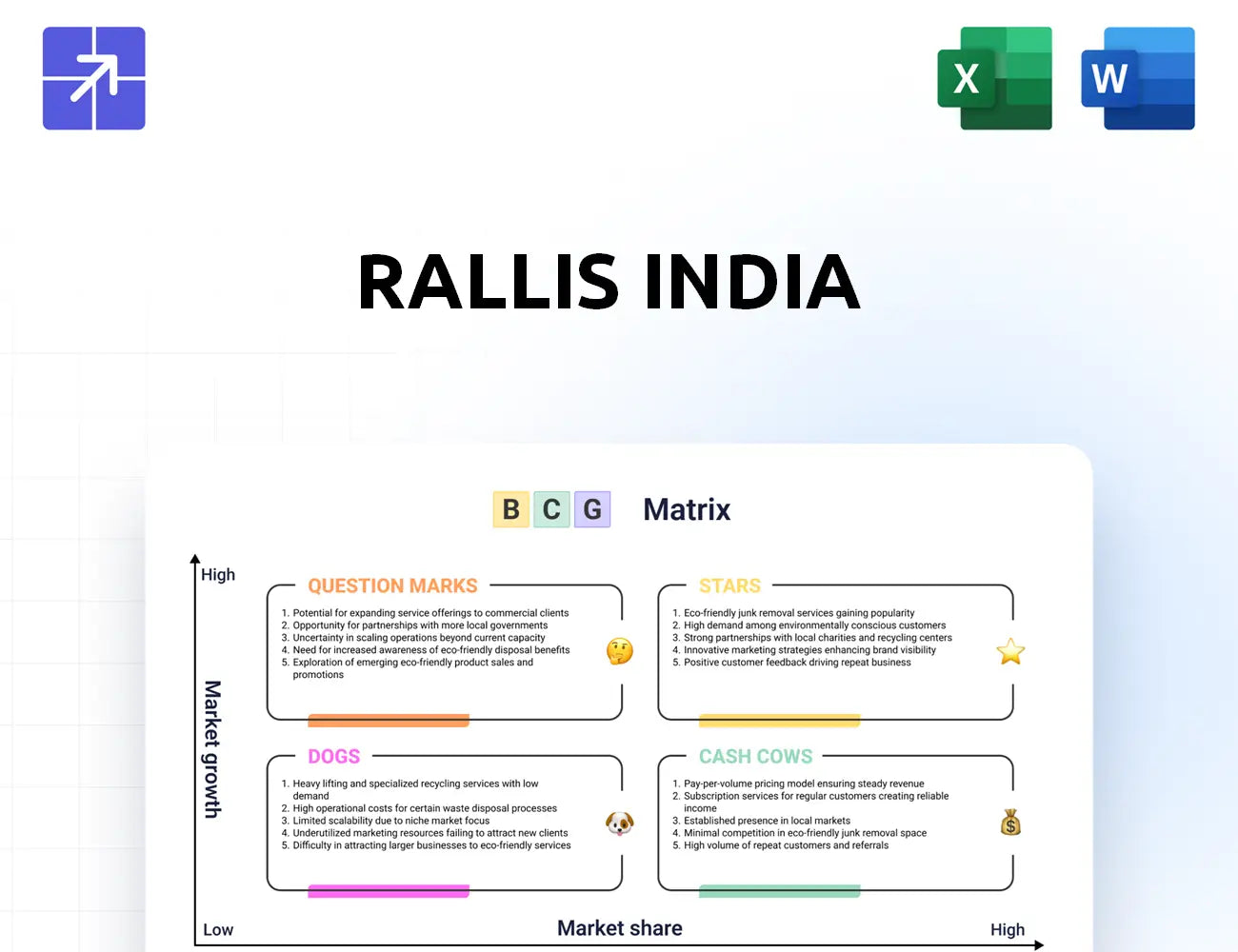 Rallis Bcg Matrix