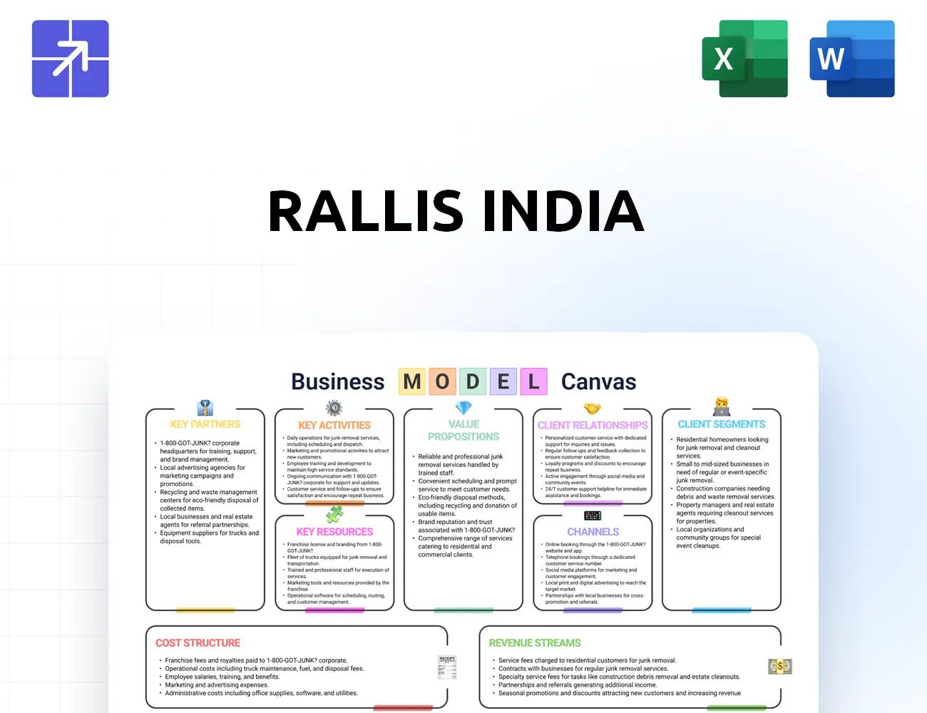 Rallis Canvas Business Model