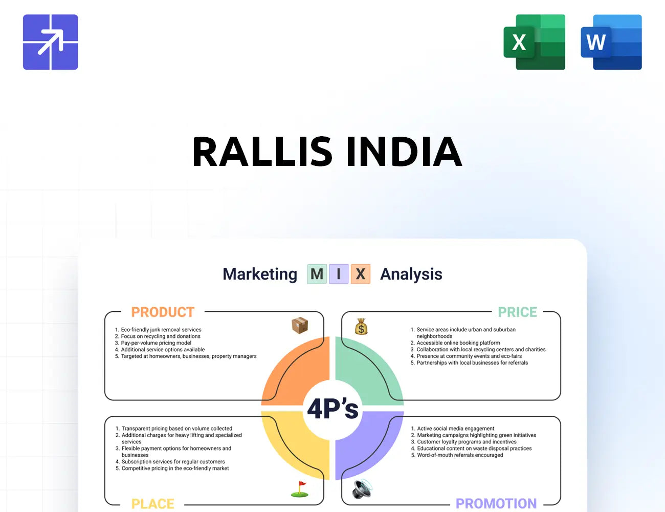 Rallis Marketing Mix