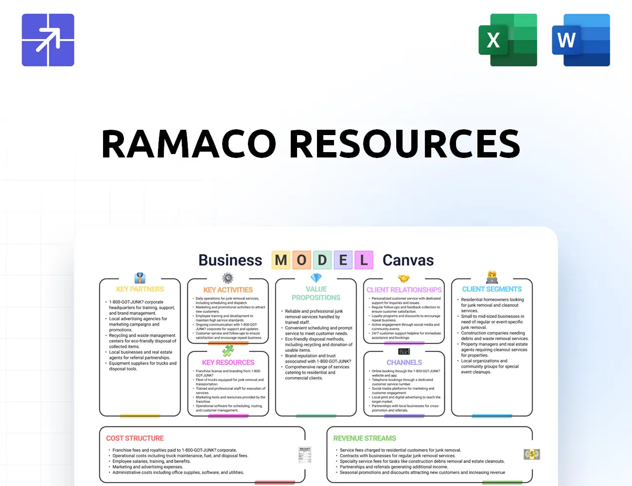 Ramacoresources Canvas Business Model