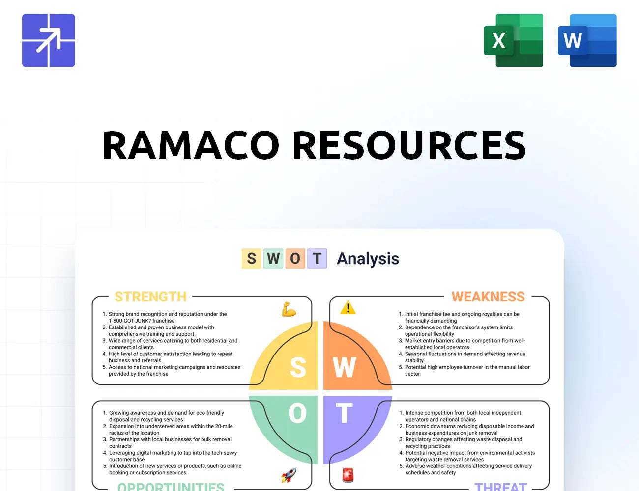 Ramacoresources Swot Analysis