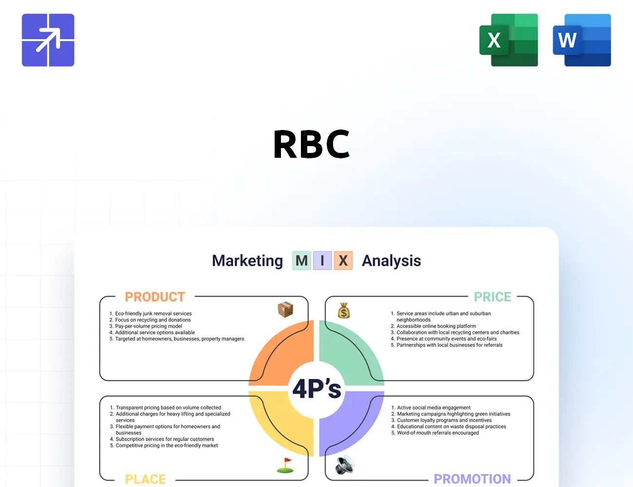 Rbc Marketing Mix