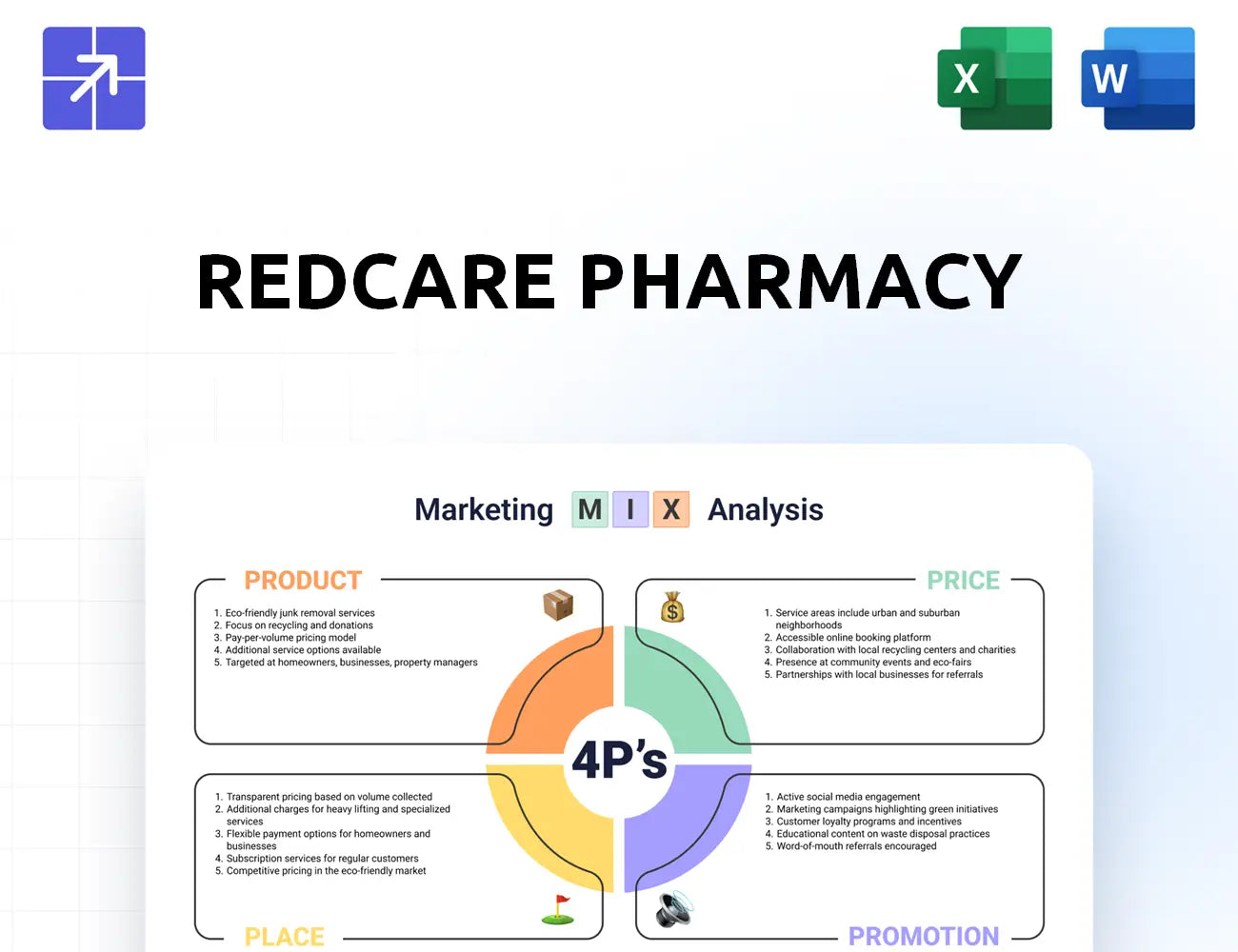 Redcare Pharmacy Marketing Mix