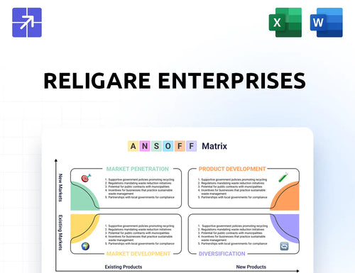 Religare Ansoff Matrix