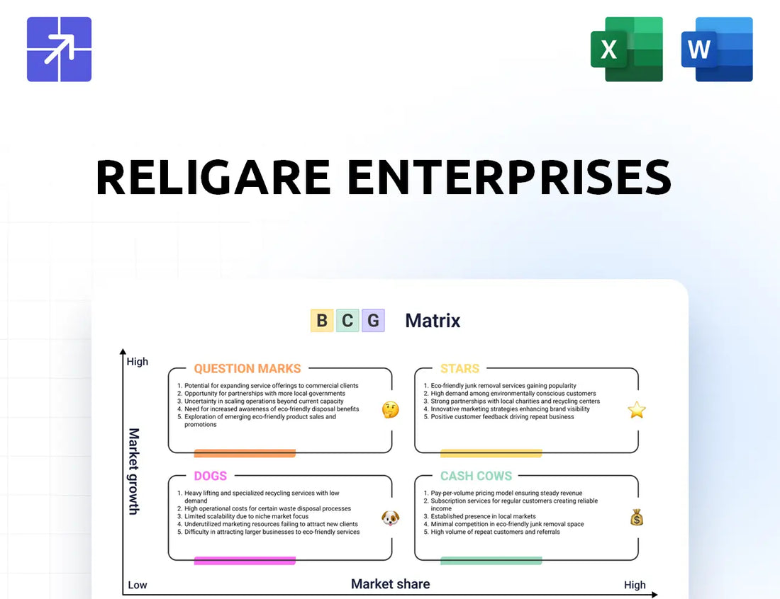 Religare Bcg Matrix