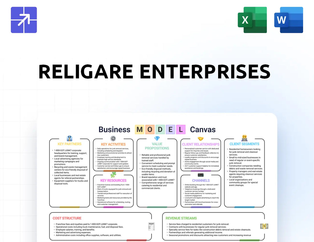Religare Canvas Business Model