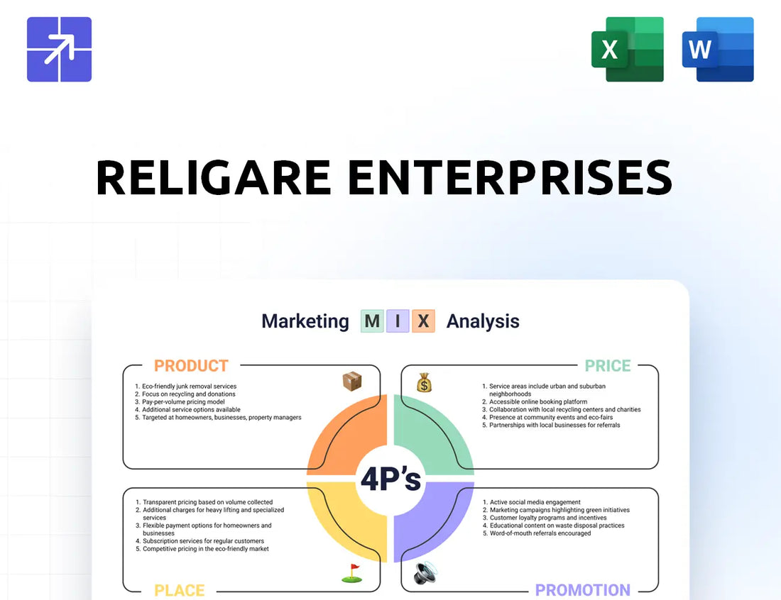 Religare Marketing Mix