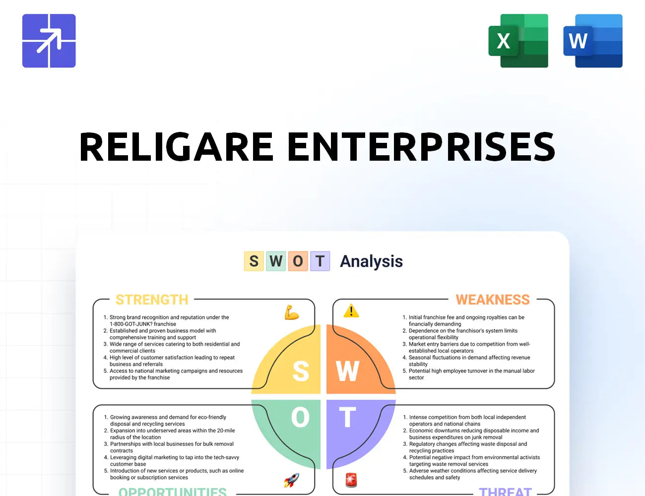 Religare Swot Analysis