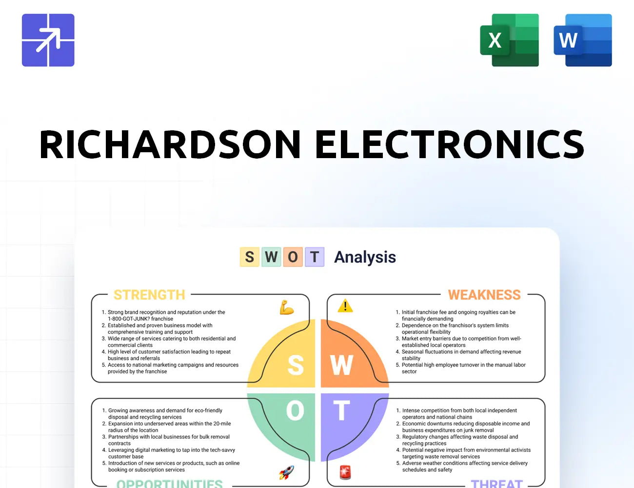 Rell Swot Analysis
