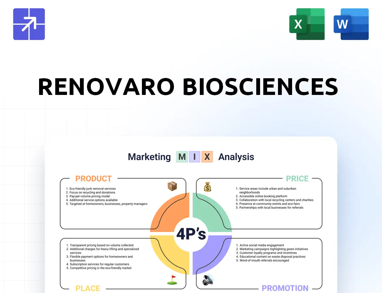 Renovarobio Marketing Mix
