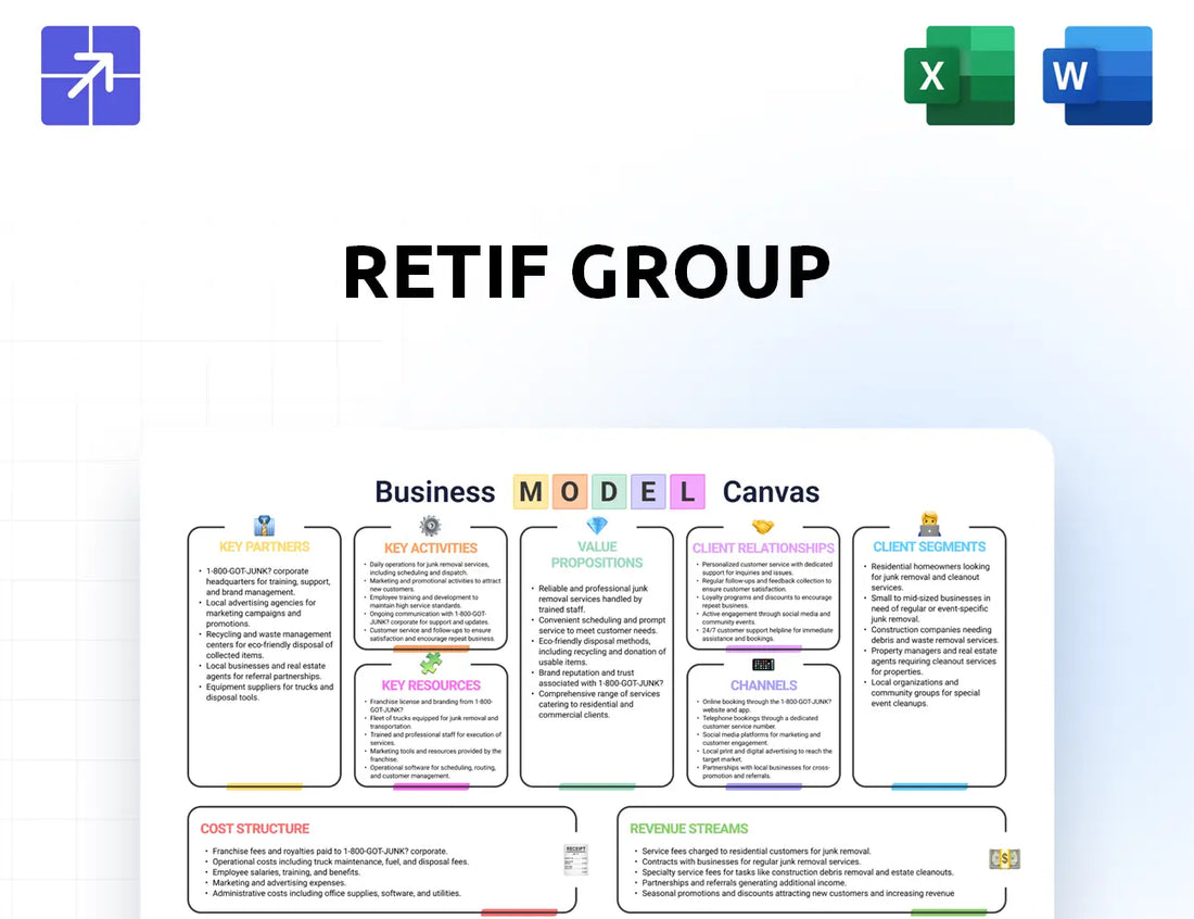 Retif Canvas Business Model
