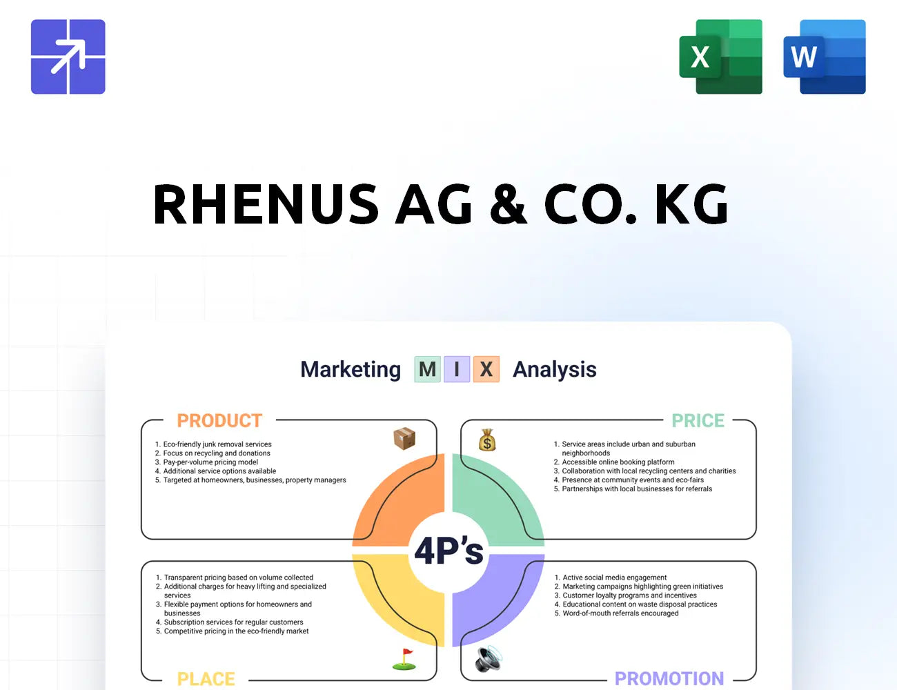 Rhenus Marketing Mix