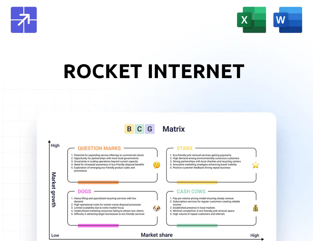 Rocket Internet Bcg Matrix