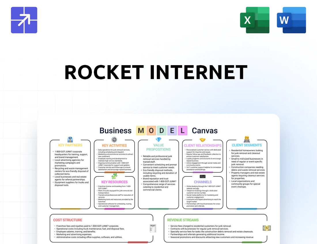 Rocket Internet Canvas Business Model