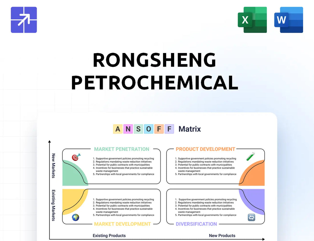 Rongsheng Ansoff Matrix