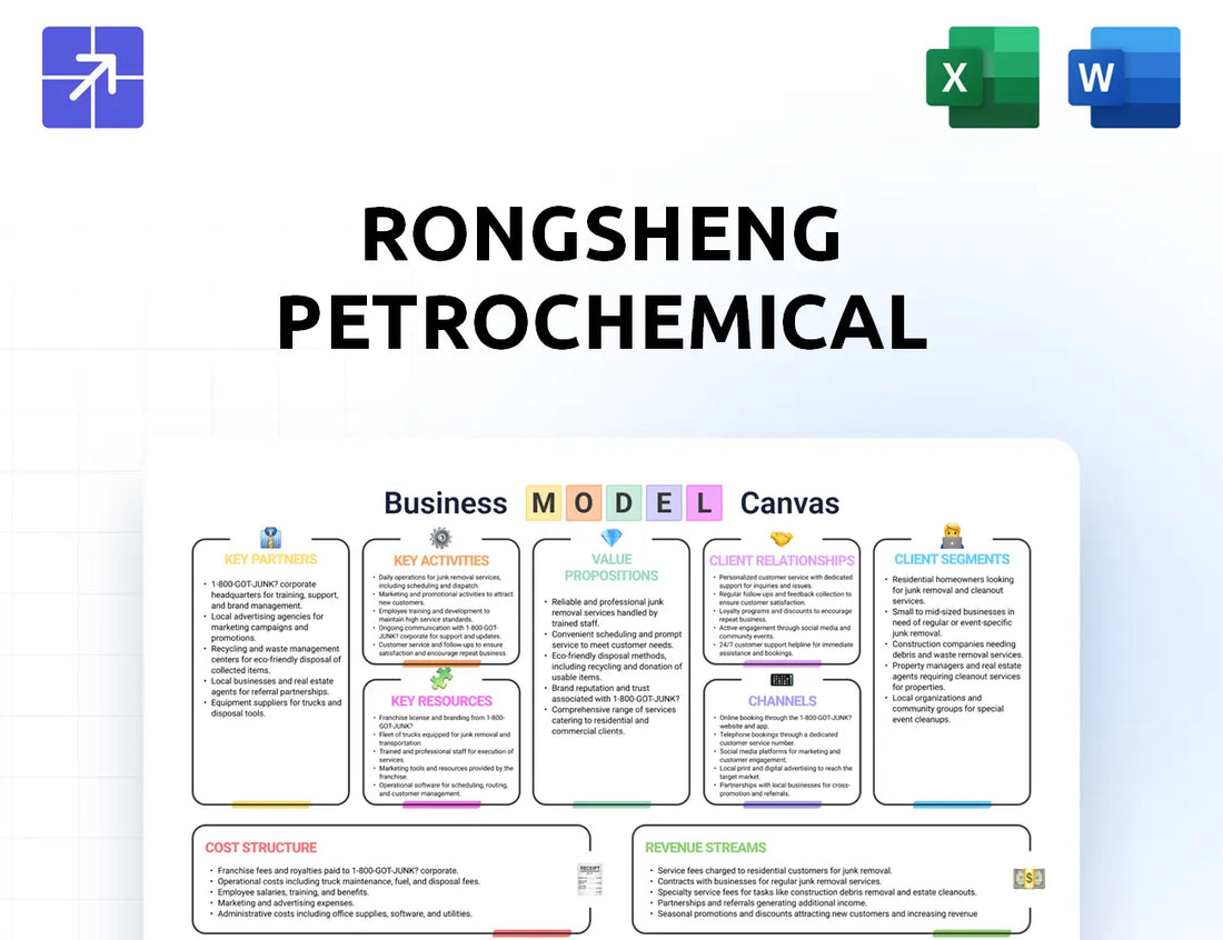 Rongsheng Canvas Business Model