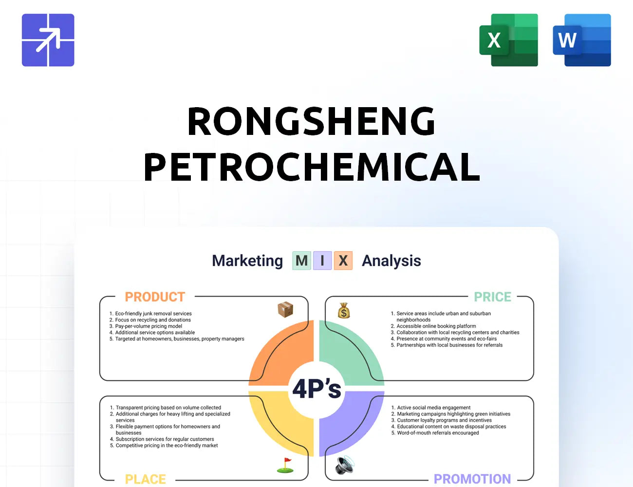 Rongsheng Marketing Mix