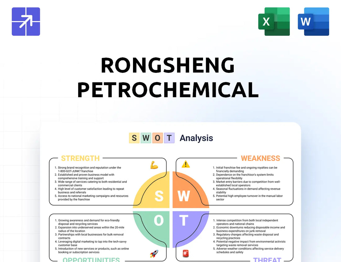 Rongsheng Swot Analysis