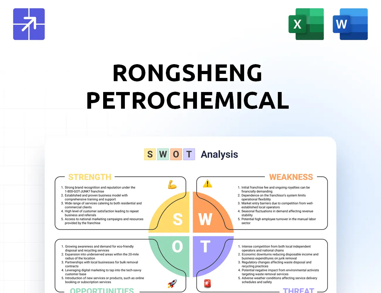 Rongsheng Swot Analysis
