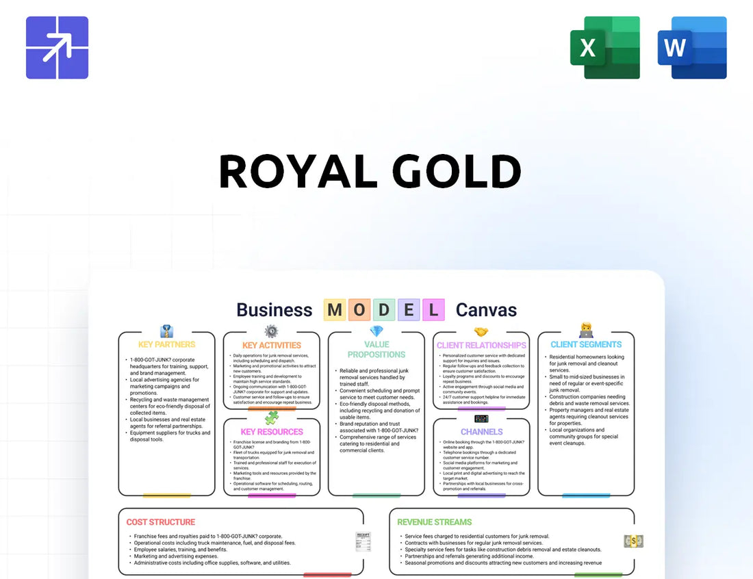 Royalgold Canvas Business Model
