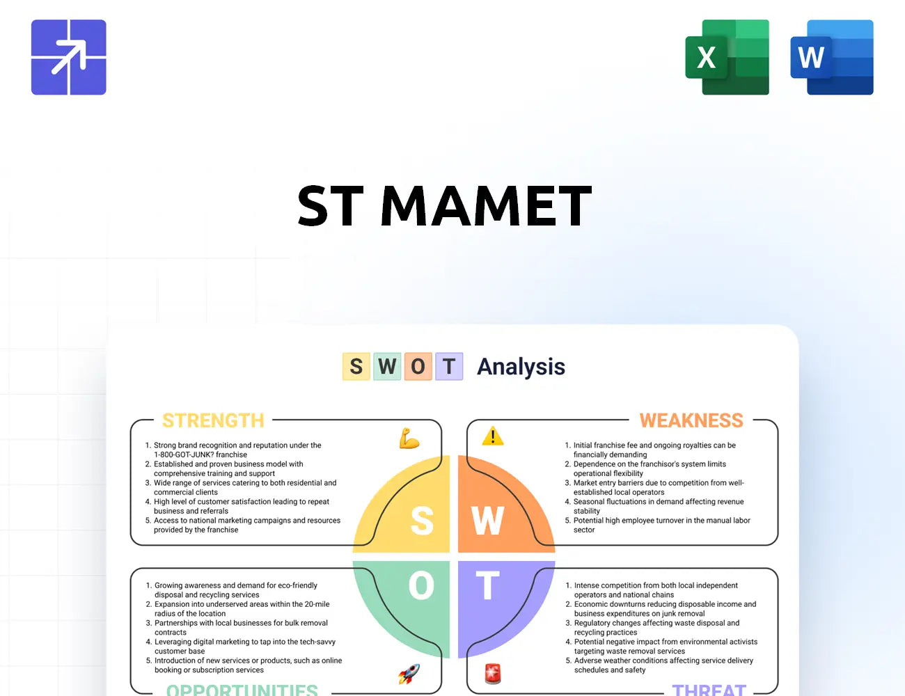 Saintmamet Swot Analysis