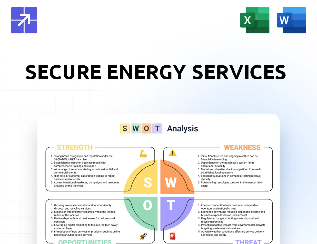 Secure Energy Swot Analysis