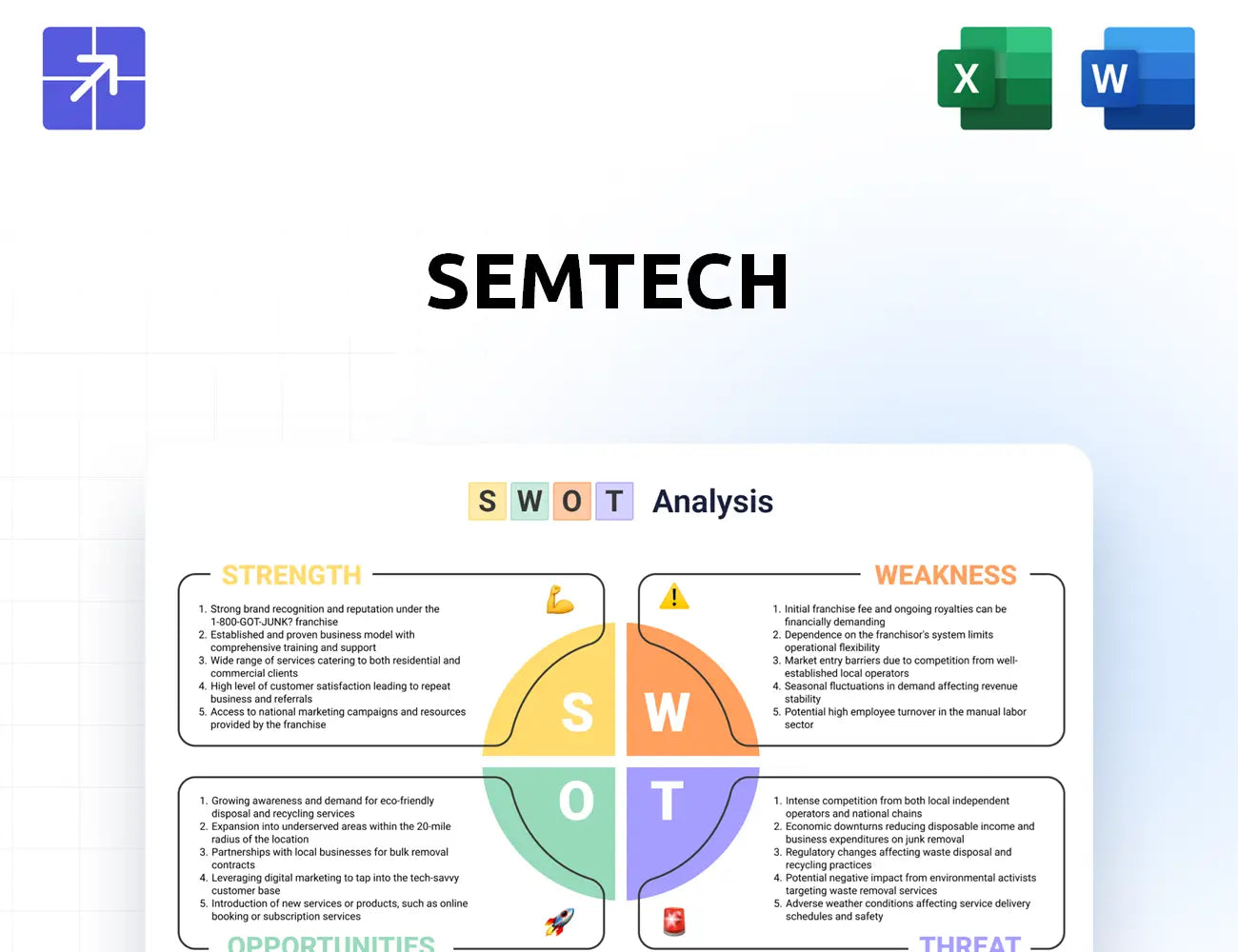 Semtech Swot Analysis