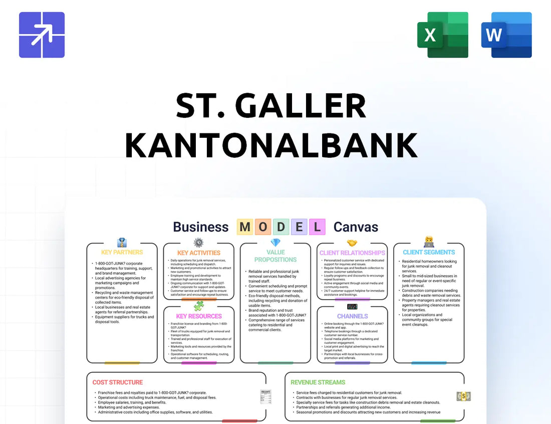 Sgkb Canvas Business Model