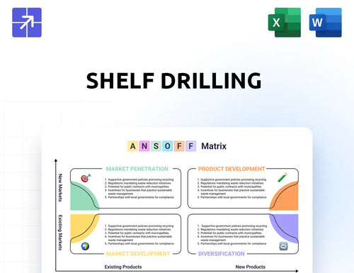 Shelfdrilling Ansoff Matrix