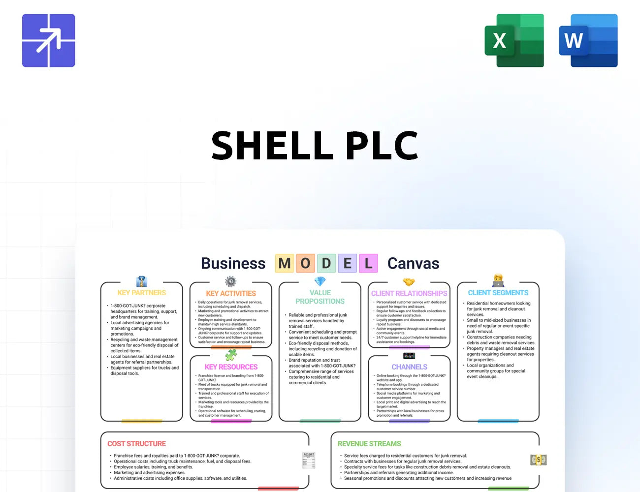 Shell Canvas Business Model