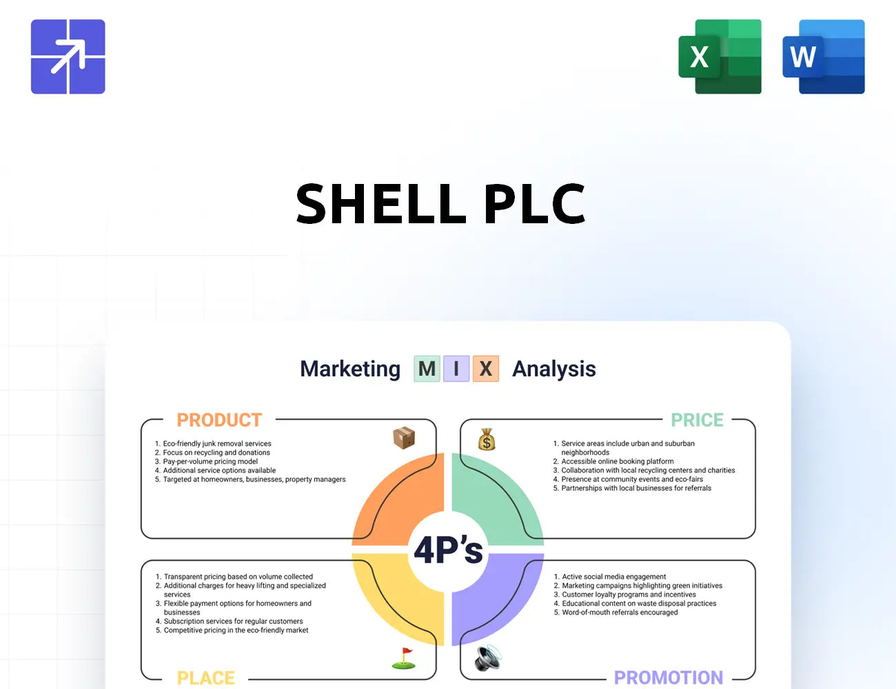 Shell Marketing Mix