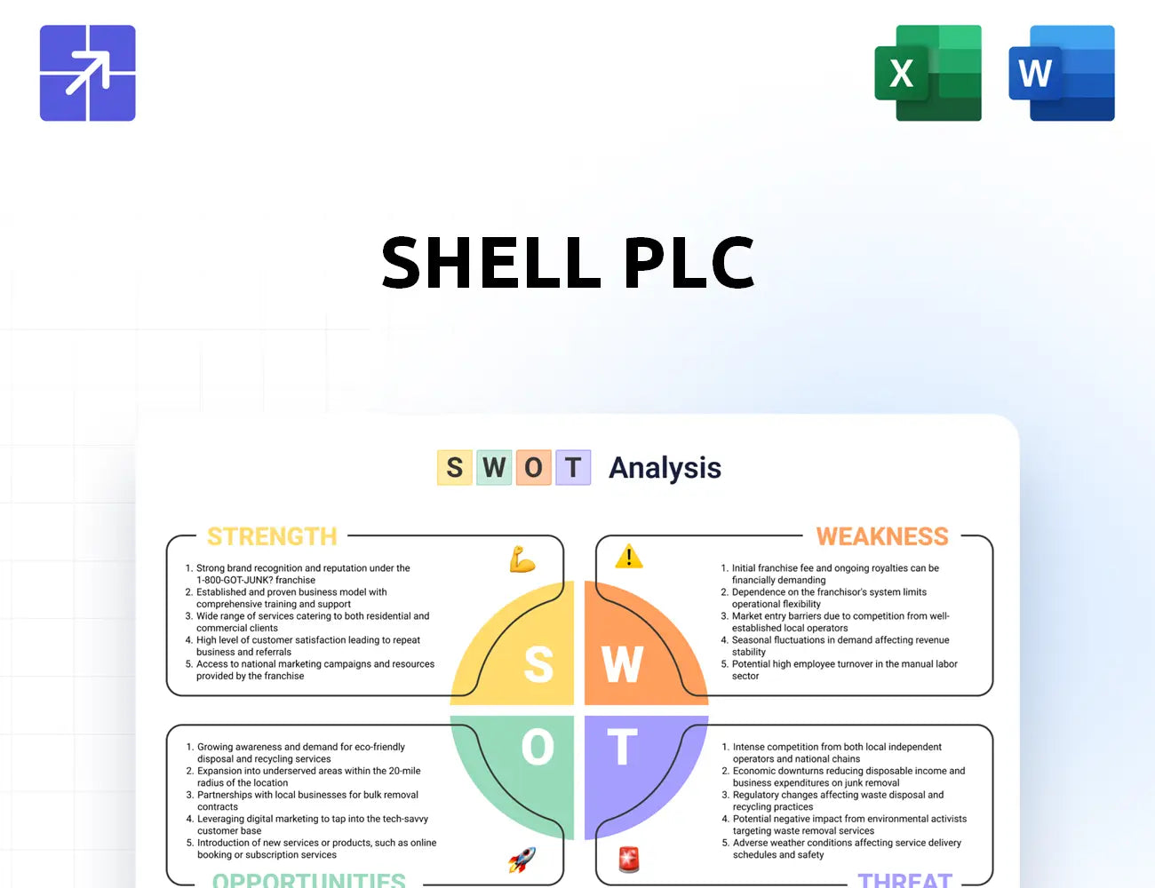 Shell Swot Analysis
