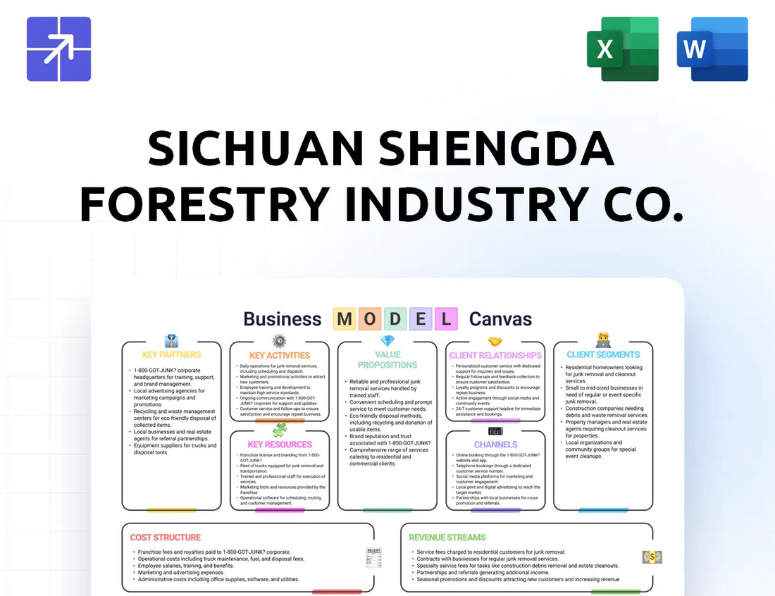Shengdawood Canvas Business Model