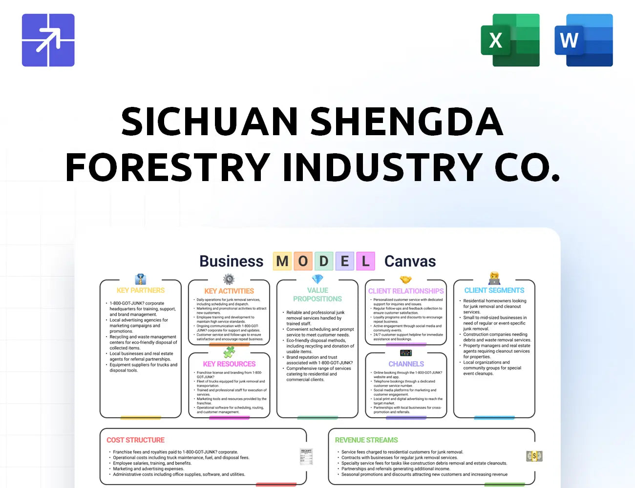 Shengdawood Canvas Business Model